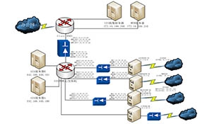 内蒙古华宁热电有限公司信息系统等级保护的应用