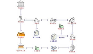 企业档案数字化的实践与思考