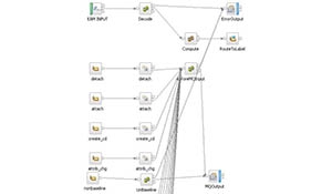 企业服务总线在核电厂生产管理信息系统中的应用