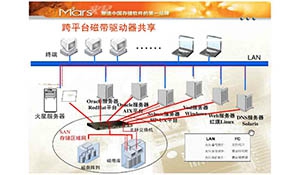 企业级跨平台数据备份系统建设方案研究