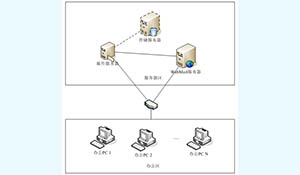 企业内部电子邮件的轻加密与重防护