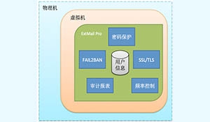 企业内部邮件系统信息安全的构建实践