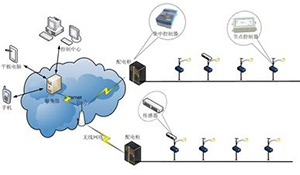 浅谈软件集成信息化项目变更管理
