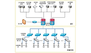 浅谈三门核电AP1000 无线电话系统无线网络信息安全