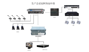 浅谈数字会议系统在电厂中的应用