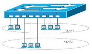 浅谈运城发电公司VLAN 技术的应用