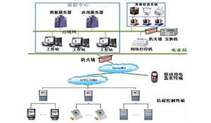 浅析电力负荷管理系统安全防护