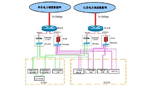 浅析同步相量测量装置在发电厂的运用