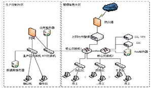 浅析网络与信息安全之上网行为管理