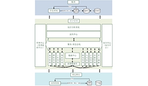 区域性电力企业数据中心共享平台设计与实现