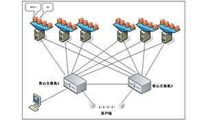 热迁移技术在发电企业虚拟化平台中的研究和应用