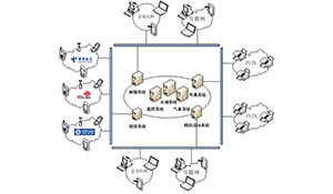 融合短信和传真的统一电力生产信息发布与报送系统设计与应用