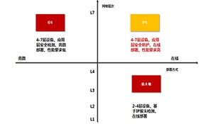 入侵检测防御系统及其在大型企业网络中的应用
