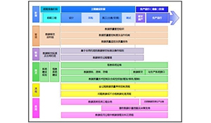 三代核电站业主工程数据管理应用方案研究