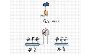 上网行为管理在发电企业中的应用