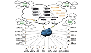 社会保险集成管理