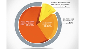 深度剖析如何通过对IBM小型机调优提高数据库稳定性