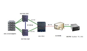 生产管理信息系统联机备份实例