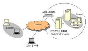 生产信息实用化与闭环管控
