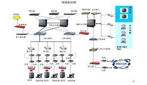 石热电厂信息安全浅析