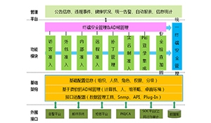 实名制准入及域管理在电力信息化管理中的研究与应用