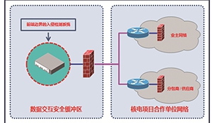 试论核电工程建设中与合作企业的安全数据交互