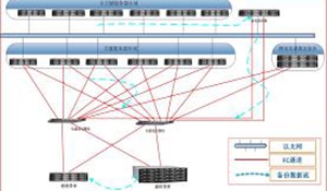 数据备份保安全