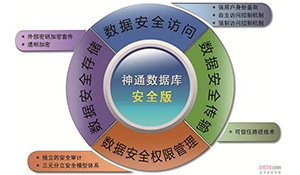 数据库安全技术应用及发展规划