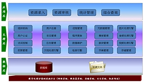数字化安全培训系统