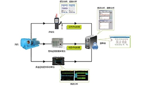 谈点检管理系统在火电厂信息化建设应用