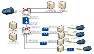 信息系统等级保护工作在华宁热电的应用