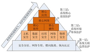 雅砻江流域梯级电站远程集控系统安全防护策略及关键技术