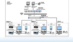 业务融合的一体化信息系统应用