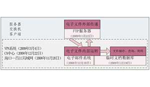 业务推动信息化的海南核电文档管理