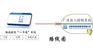 一卡通系统在核电厂的实施及展望