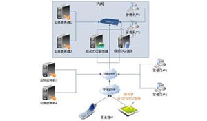 移动办公系统的研发和应用