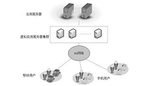 移动办公在发电信息化中的研究和应用