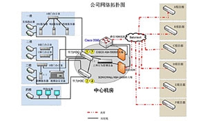 优化管理检修公司网络运行环境
