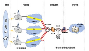 智能电网无线应用网络设计