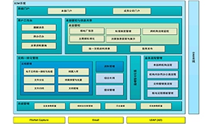 中国核电集团级ECM系统构建实践