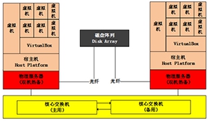 中小型水电厂低成本虚拟化服务器平台的建设