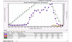 自动化测试工具在核电厂生产管理系统的应用