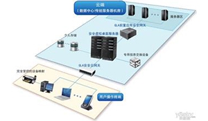 纵深防御在核电厂设计和运行中的应用