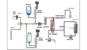 高活度3H样品中14C的测量方法研究与应用