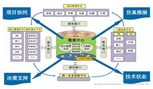 互联网 +核电调试信息化应用研究