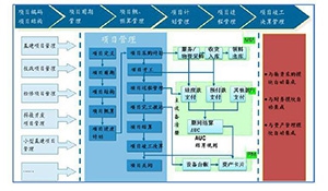 火力发电厂生产一体化管理信息系统的设计与实现