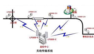 加强信息运行监控，为信息安全护航