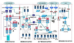 建立虚拟化备份容灾体系确保信息系统核心数据安全