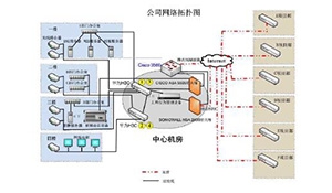 上网行为管理在公司网络安全中的应用