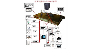 数据机房环境监测与信息系统数据监控的探讨与研究